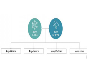 삼성물산, 인공지능 결합해 진화된 IoT 플랫폼 개발